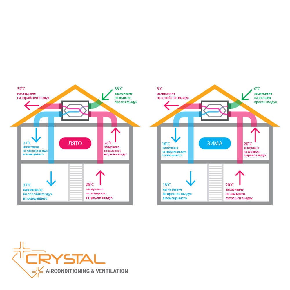 Crystal ECO 350 - Рекуператор 350 m³/h 4